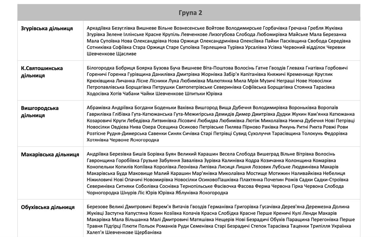 Коли у Києві та області можуть відключити електроенергію: графік.