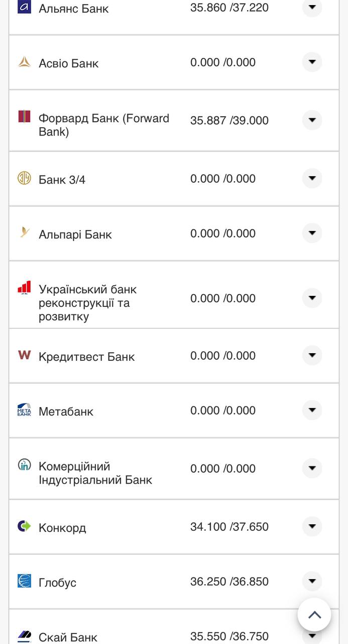 Курс валют в Украине 25 октября 2022: сколько стоит доллар и евро фото 18 17