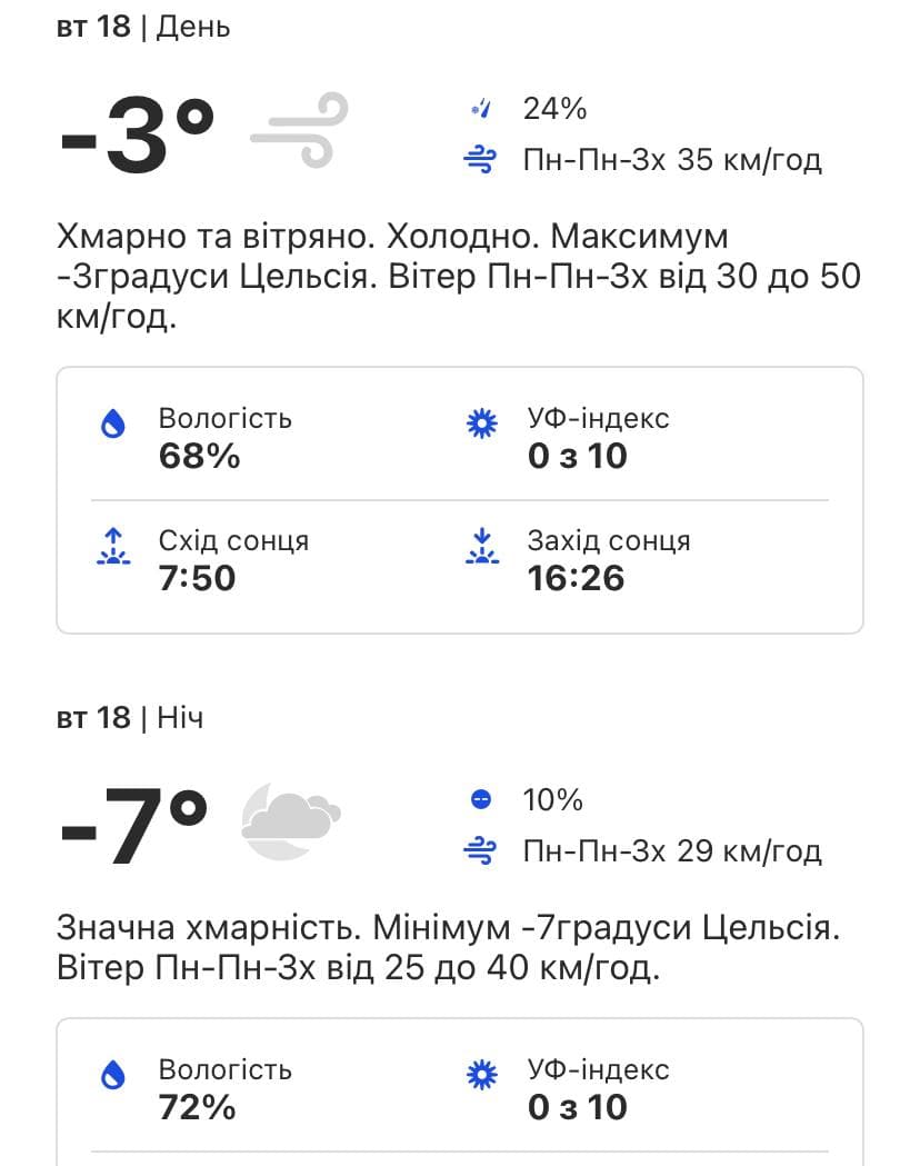 Какой будет погода в Киеве на следующей неделе 17-21 января  фото 2 1