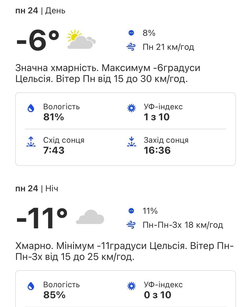 Какой будет погода в Киеве на следующей неделе 24-28 января 