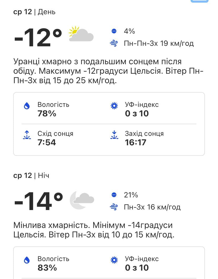 Какая погода будет в Киеве на следующей неделе 10-14 января