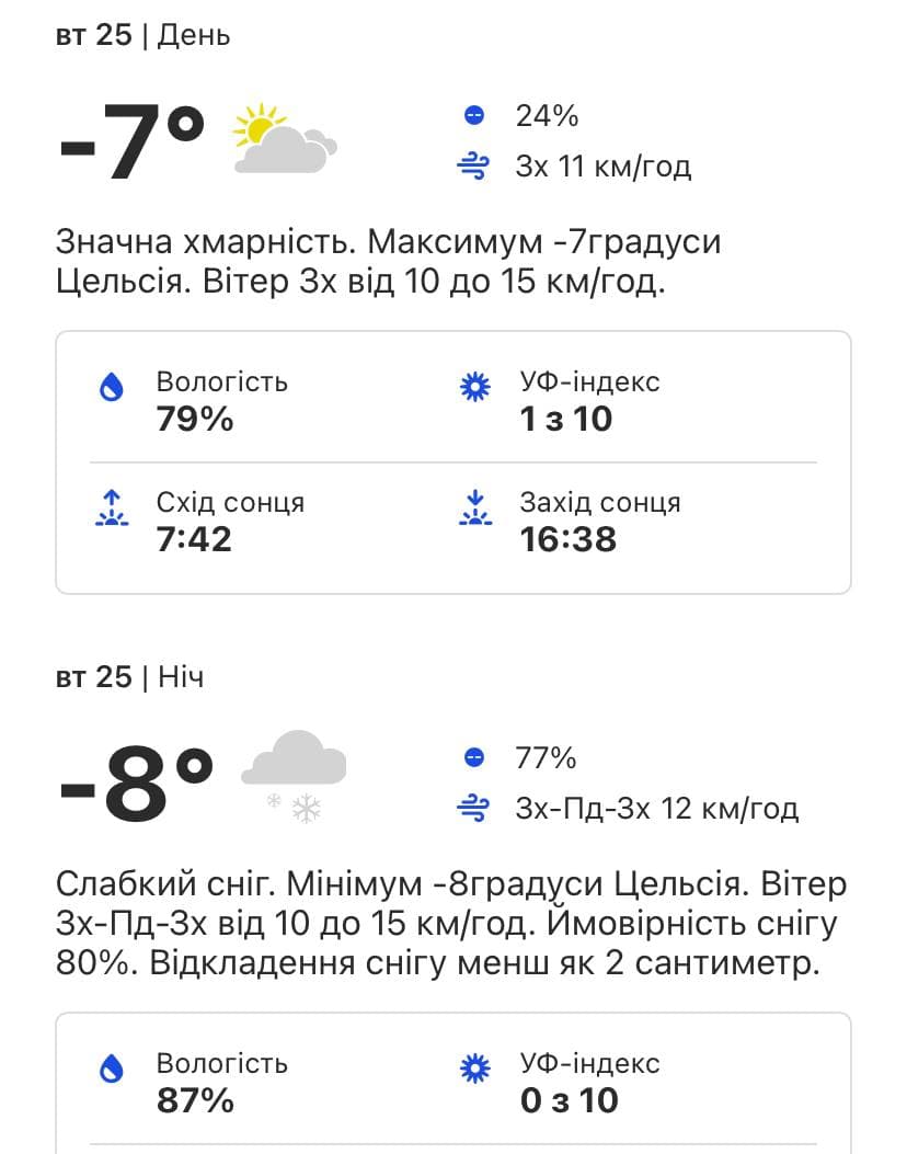 Какой будет погода в Киеве на следующей неделе 24-28 января 
