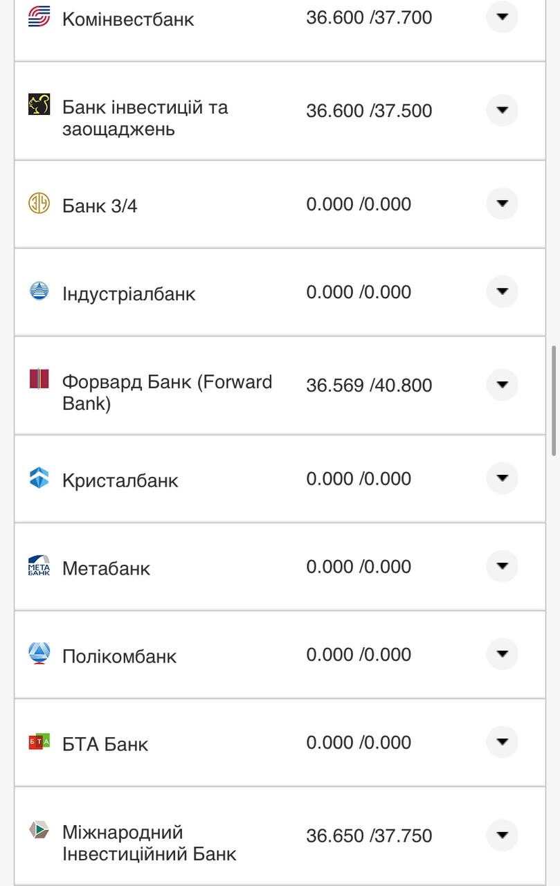 Курс валют в Украине 23 октября 2022 года: сколько стоит доллар и евро фото 13 12
