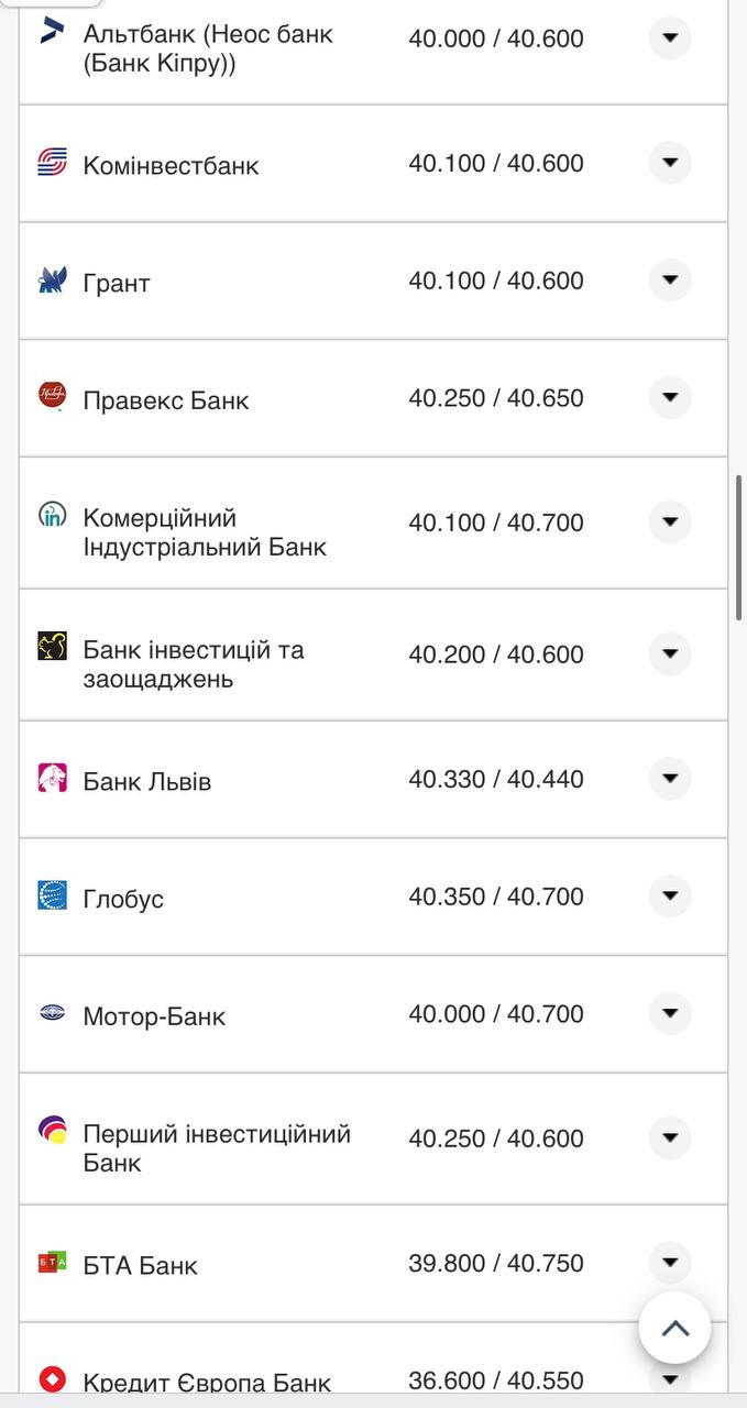 Курс валют в Украине 9 ноября 2022 года: сколько стоит доллар и евро фото 4 3