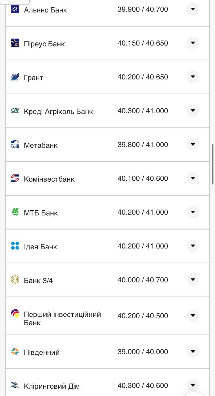 Курс валют в Украине 12 ноября 2022 года: сколько стоят доллар и евро фото 3 2