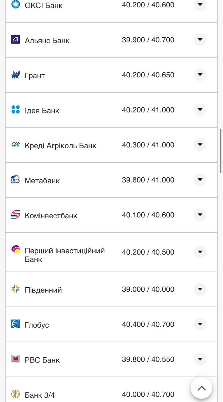 Курс валют в Украине 13 ноября 2022: сколько стоят доллар и евро фото 3 2