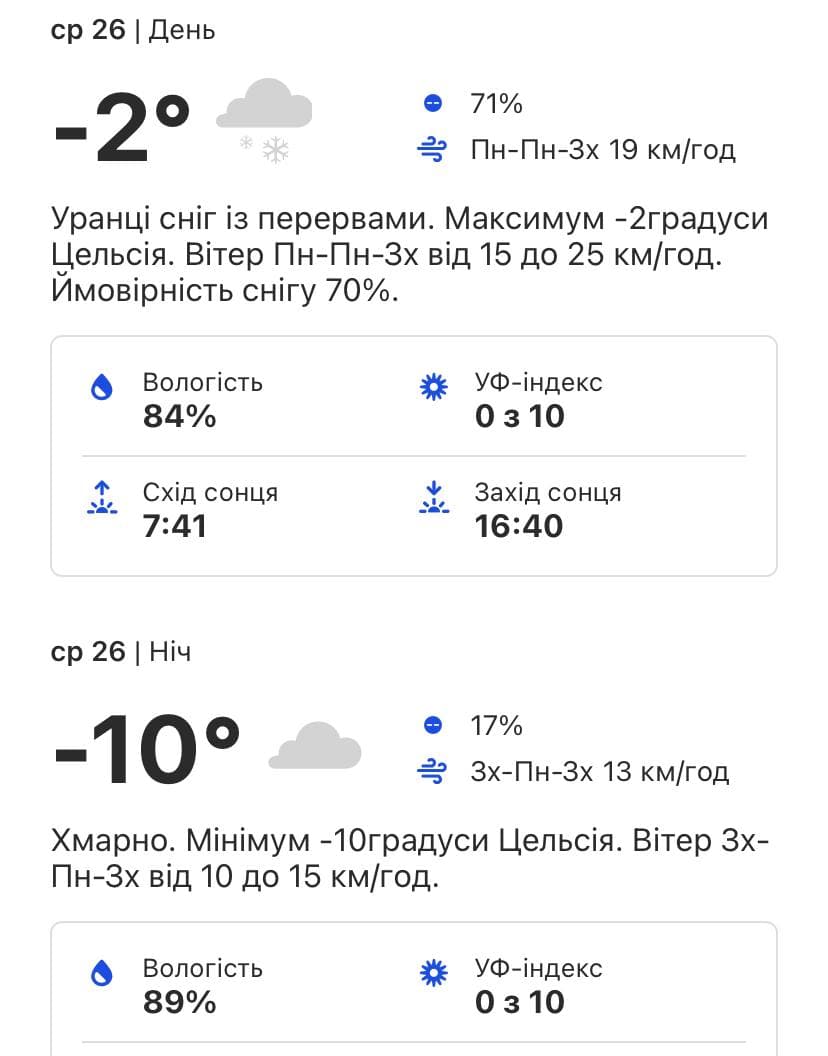 Какой будет погода в Киеве на следующей неделе 24-28 января 