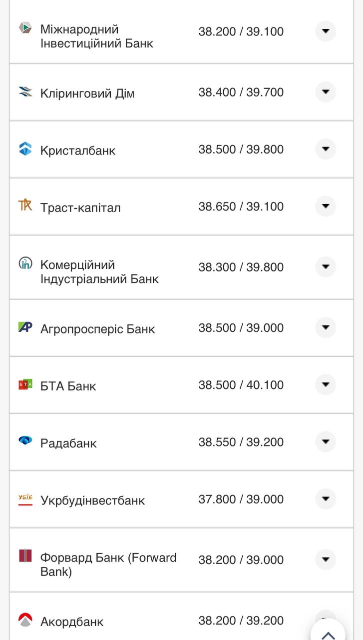 Курс валют в Украине 23 октября 2022 года: сколько стоит доллар и евро фото 9 8