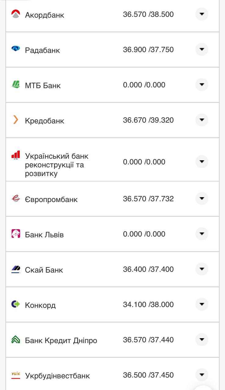 Курс валют в Украине 23 октября 2022 года: сколько стоит доллар и евро фото 14 13