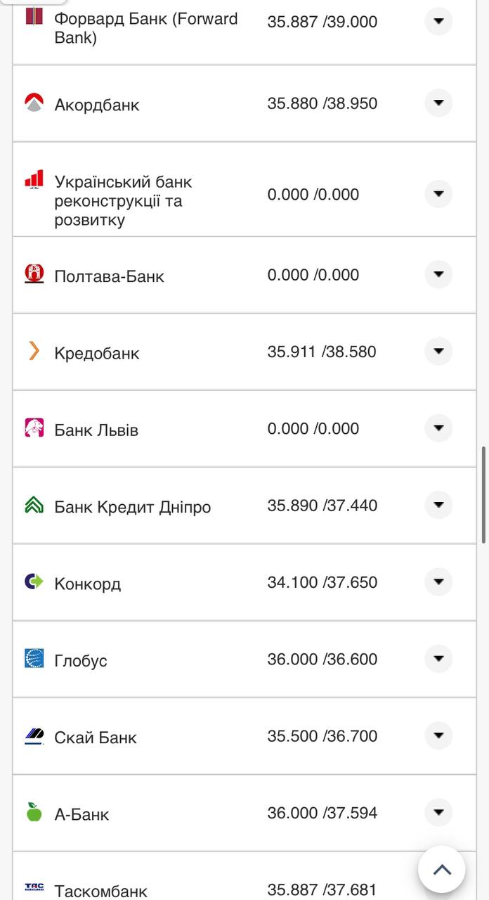 Курс валют в Украине 23 октября 2022 года: сколько стоит доллар и евро фото 19 18