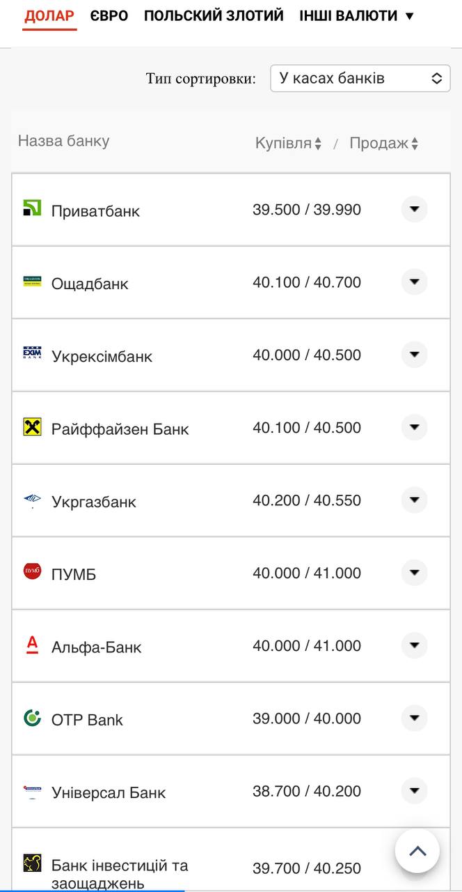 Курс валют в Украине 25 октября 2022: сколько стоит доллар и евро фото 1