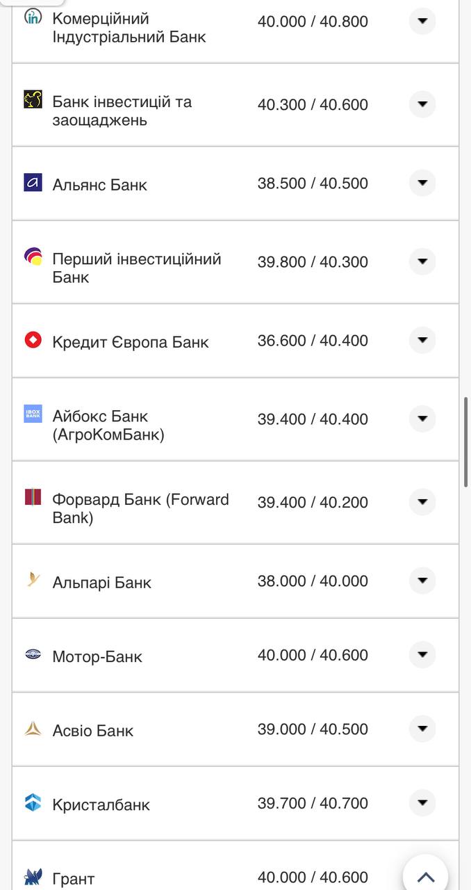 Курс валют в Украине 3 ноября 2022 года: сколько стоит доллар и евро фото 4 3