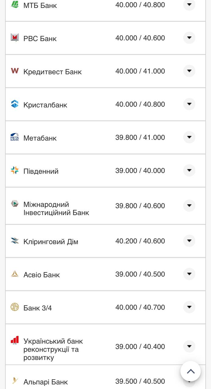 Курс валют в Украине 9 ноября 2022 года: сколько стоит доллар и евро фото 3 2