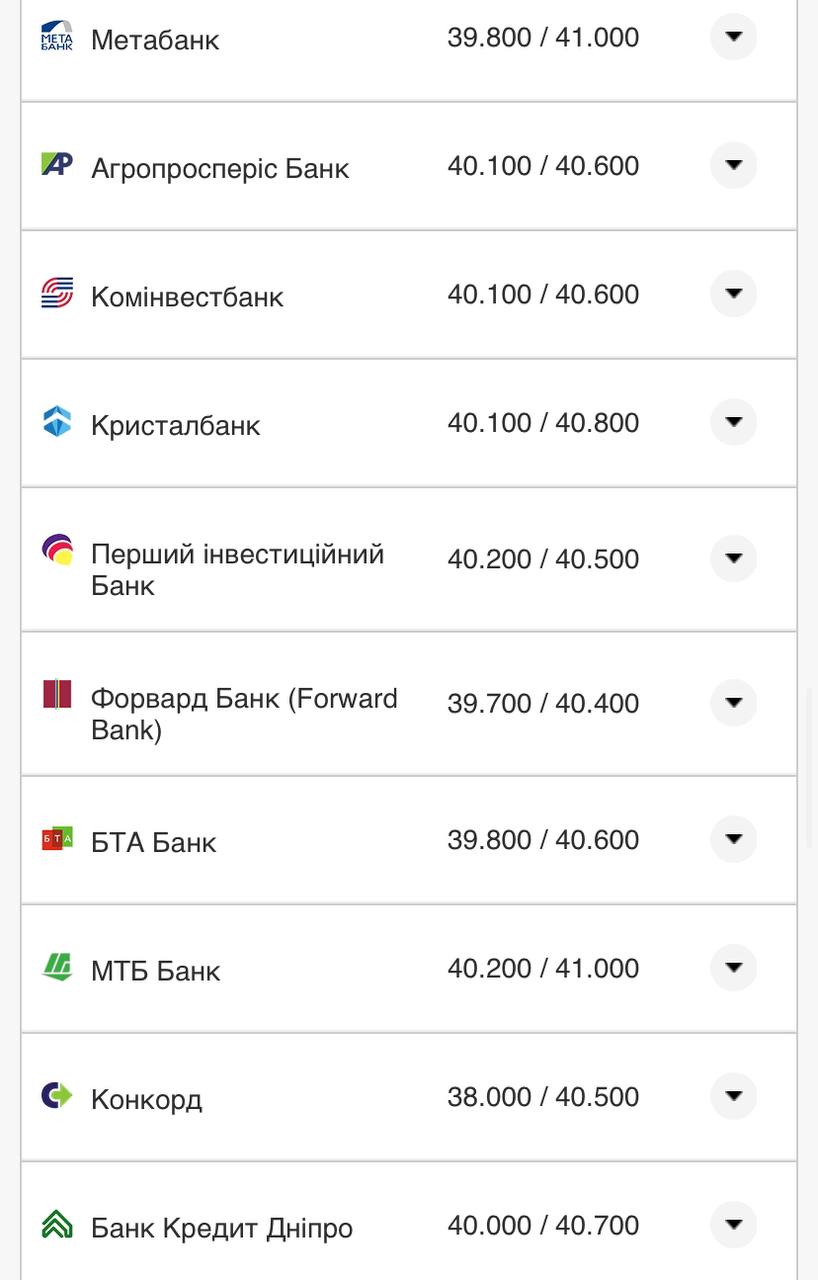 Курс валют в Украине 11 ноября 2022 года: сколько стоят доллар и евро фото 4 3