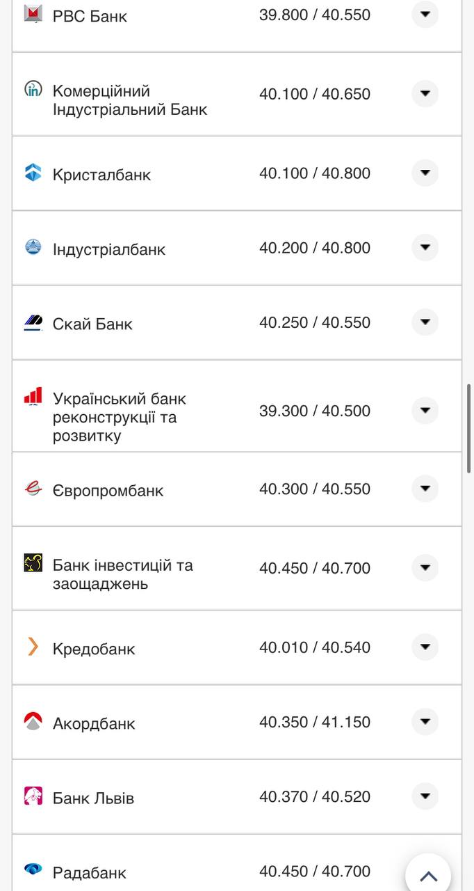 Курс валют в Украине 12 ноября 2022 года: сколько стоят доллар и евро фото 4 3