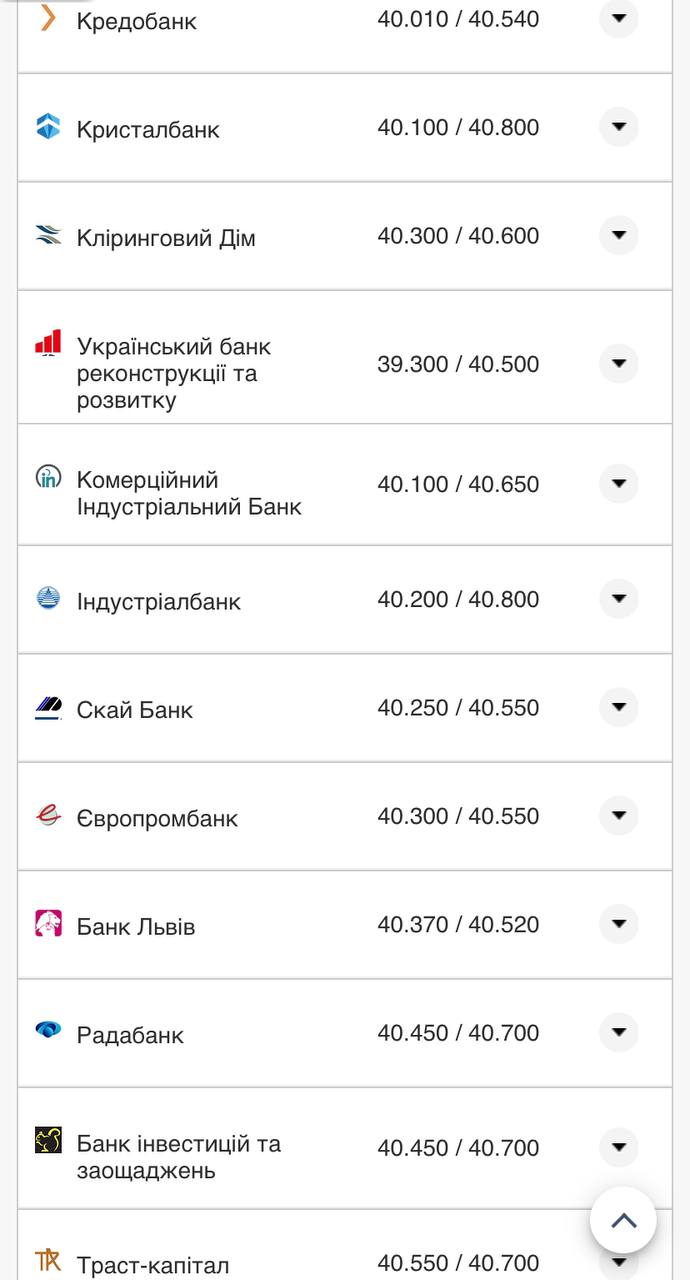 Курс валют в Украине 13 ноября 2022: сколько стоят доллар и евро фото 4 3