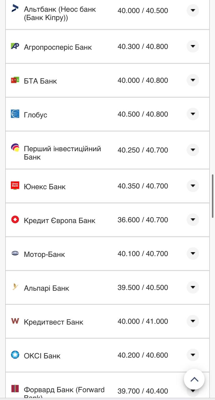 Курс валют в Украине 14 ноября: сколько стоят доллар и евро фото 4 3