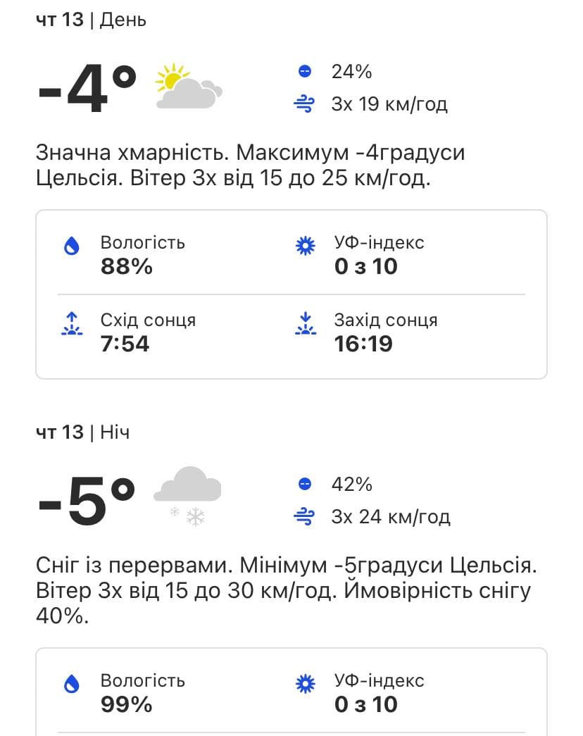 Какая погода будет в Киеве на следующей неделе 10-14 января
