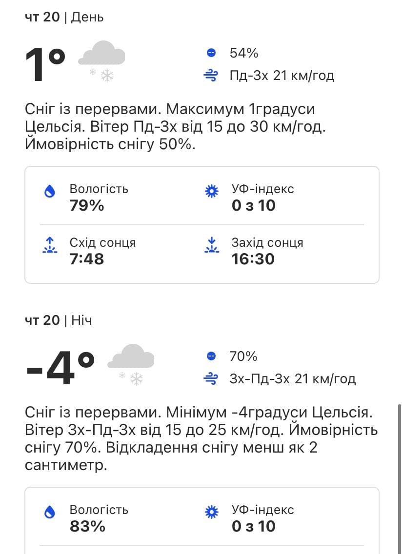 Какой будет погода в Киеве на следующей неделе 17-21 января  фото 4 3