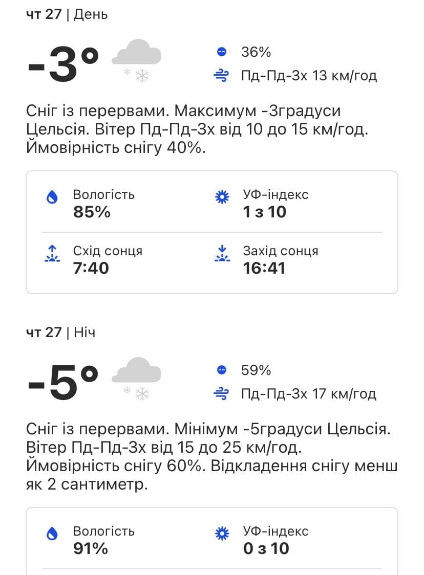 Какой будет погода в Киеве на следующей неделе 24-28 января 