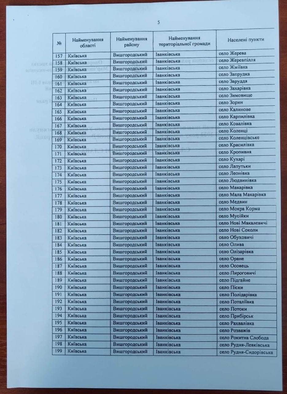 Список оккупированных населённых пунктов Киевщины.