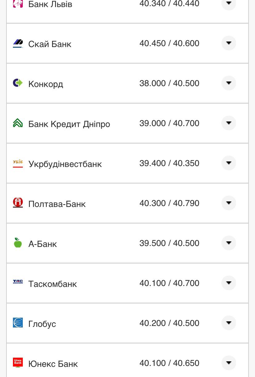 Курс валют в Украине 23 октября 2022 года: сколько стоит доллар и евро фото 5 4