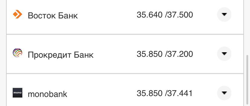 Курс валют в Украине 23 октября 2022 года: сколько стоит доллар и евро фото 20 19