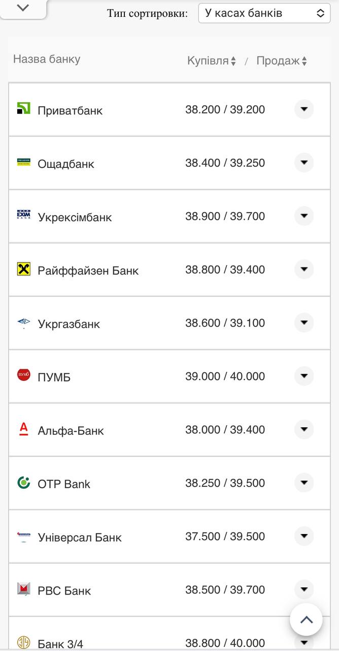 Курс валют в Украине 1 ноября 2022: сколько стоит доллар и евро фото 6 5