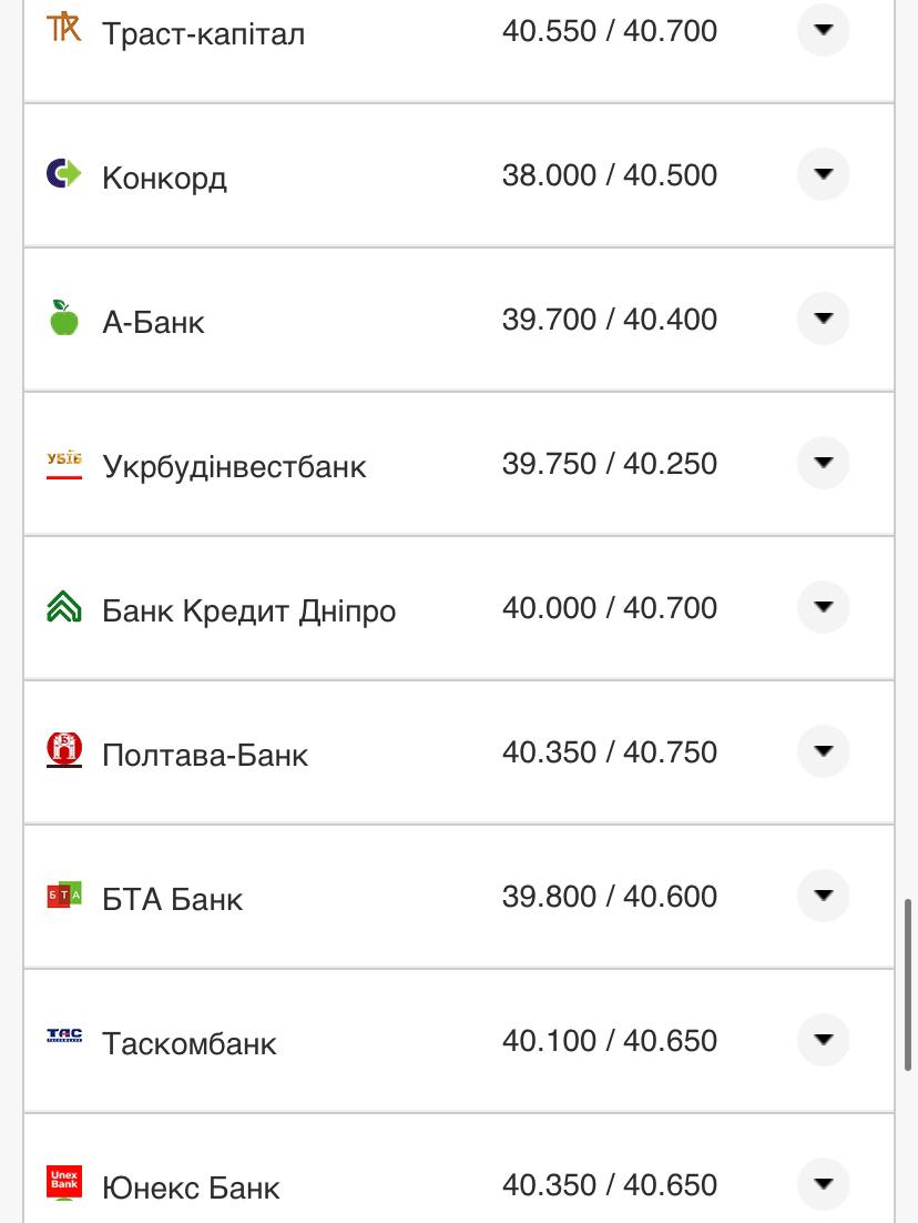 Курс валют в Украине 12 ноября 2022 года: сколько стоят доллар и евро фото 5 4