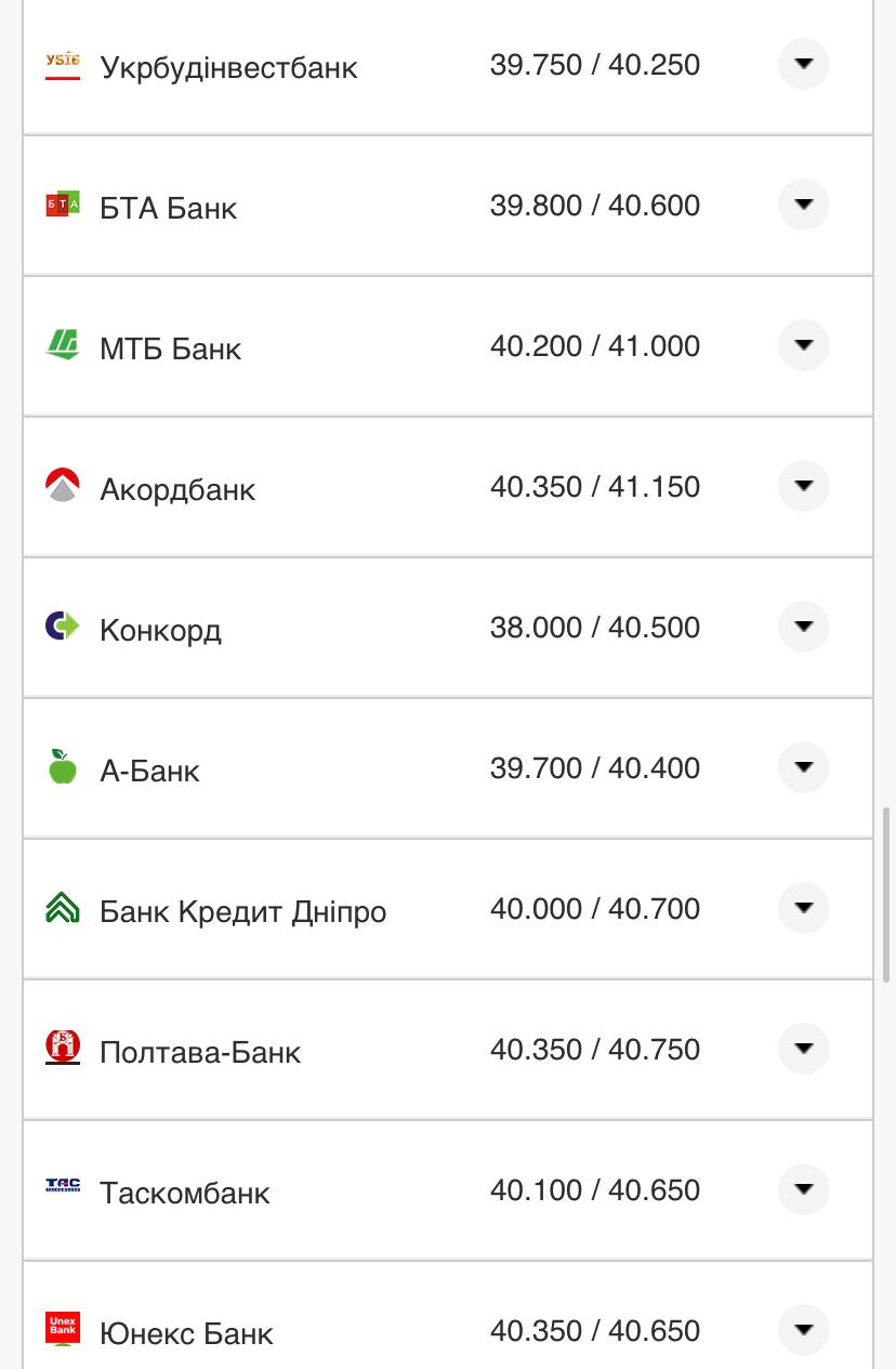 Курс валют в Украине 13 ноября 2022: сколько стоят доллар и евро фото 5 4