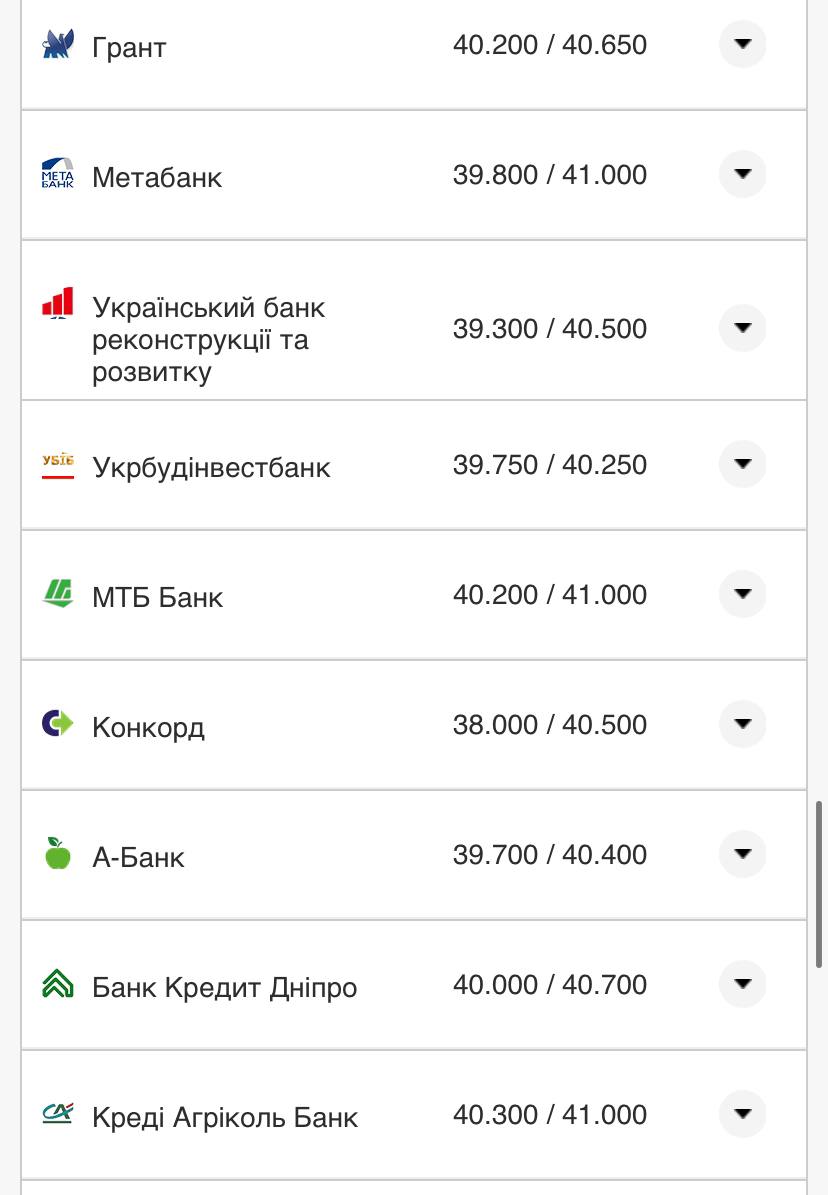 Курс валют в Украине 14 ноября: сколько стоят доллар и евро фото 5 4