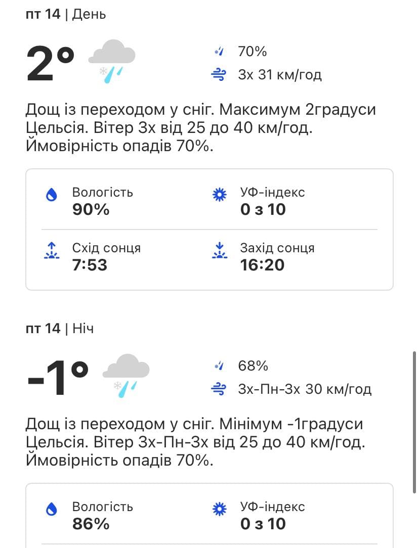 Какая погода будет в Киеве на следующей неделе 10-14 января