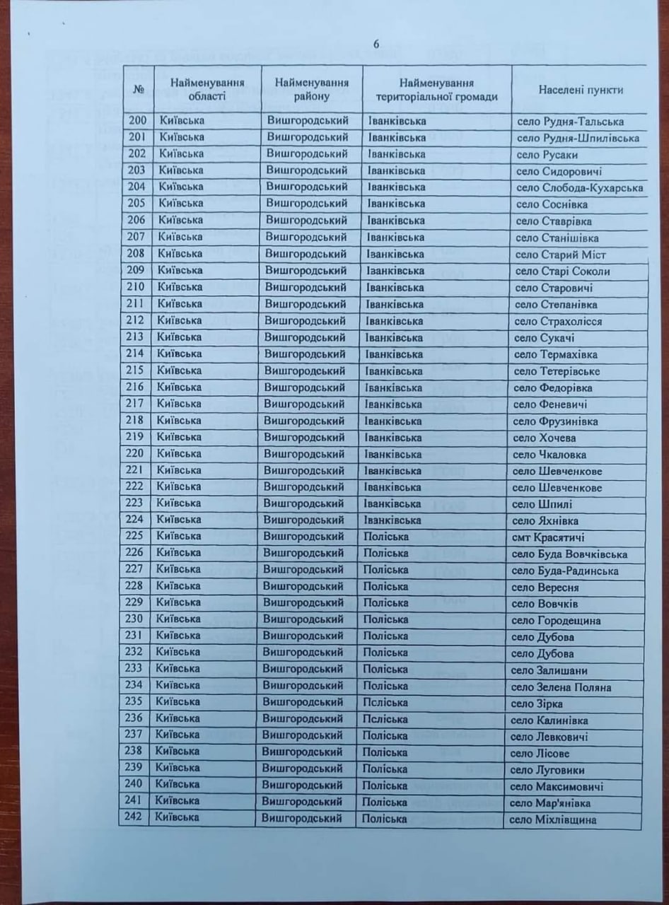 Список оккупированных населённых пунктов Киевщины.