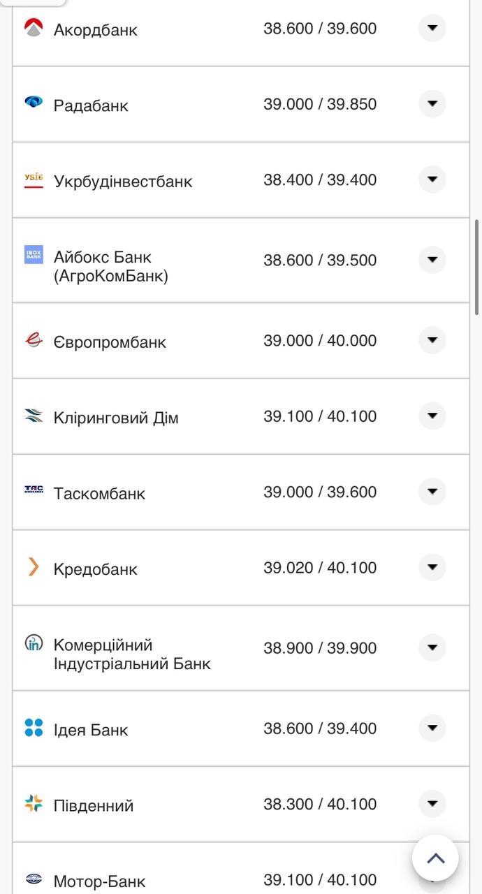 Курс валют в Украине 1 ноября 2022: сколько стоит доллар и евро фото 7 6