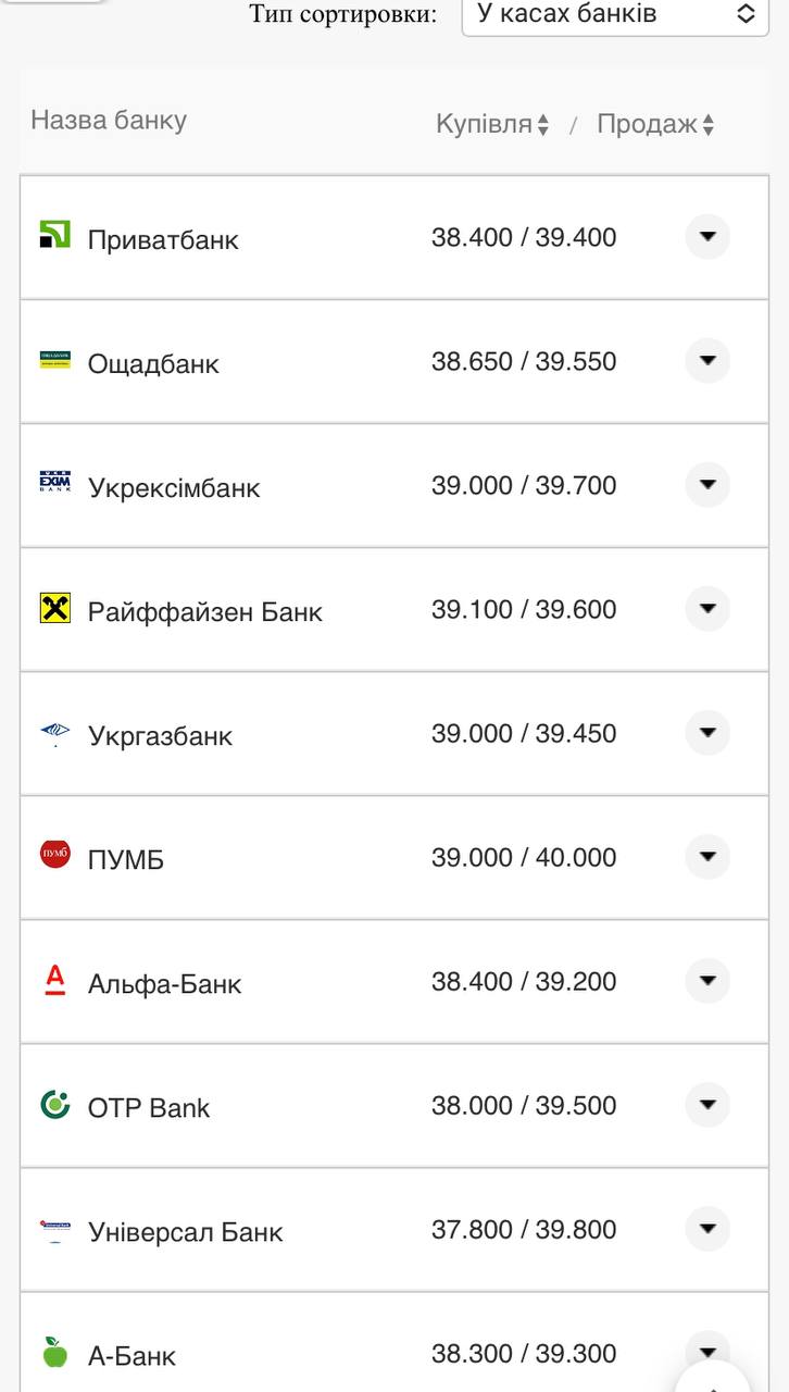Курс валют в Украине 3 ноября 2022 года: сколько стоит доллар и евро фото 6 5