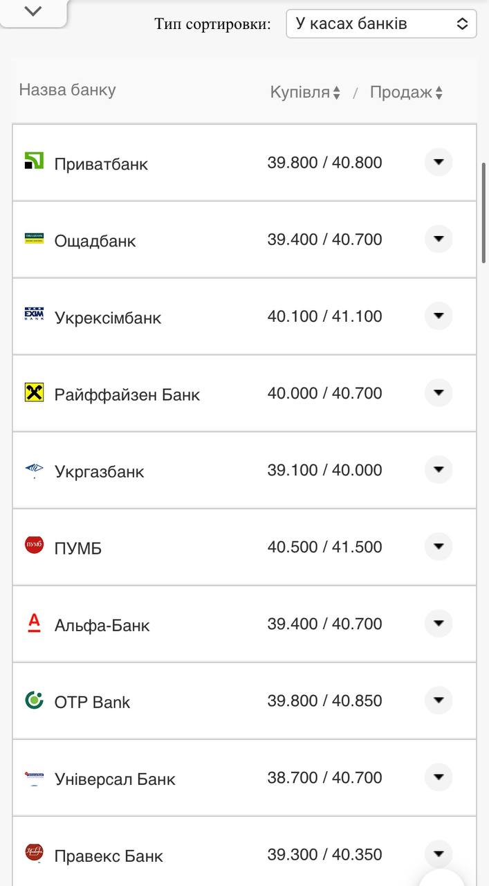Курс валют в Украине 13 ноября 2022: сколько стоят доллар и евро фото 6 5