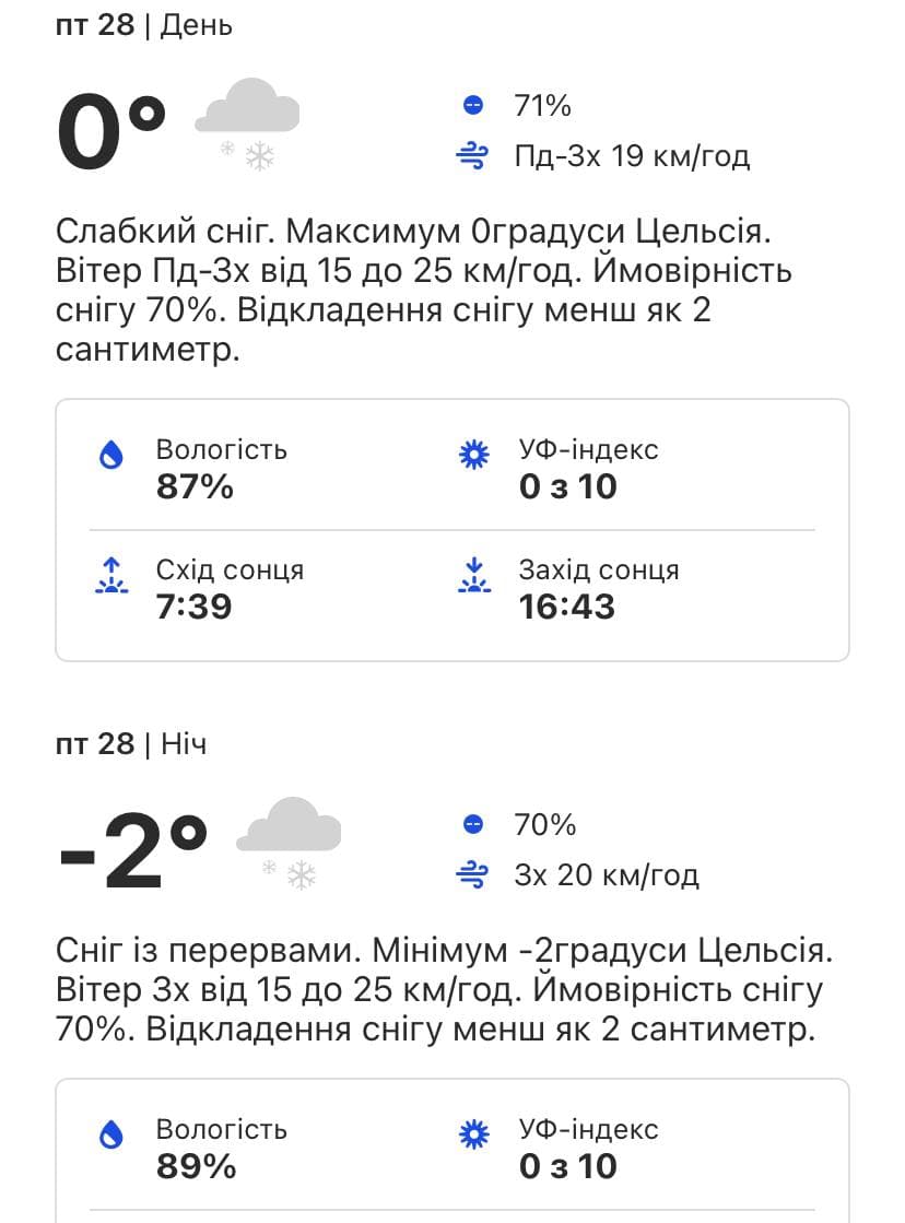 Какой будет погода в Киеве на следующей неделе 24-28 января 