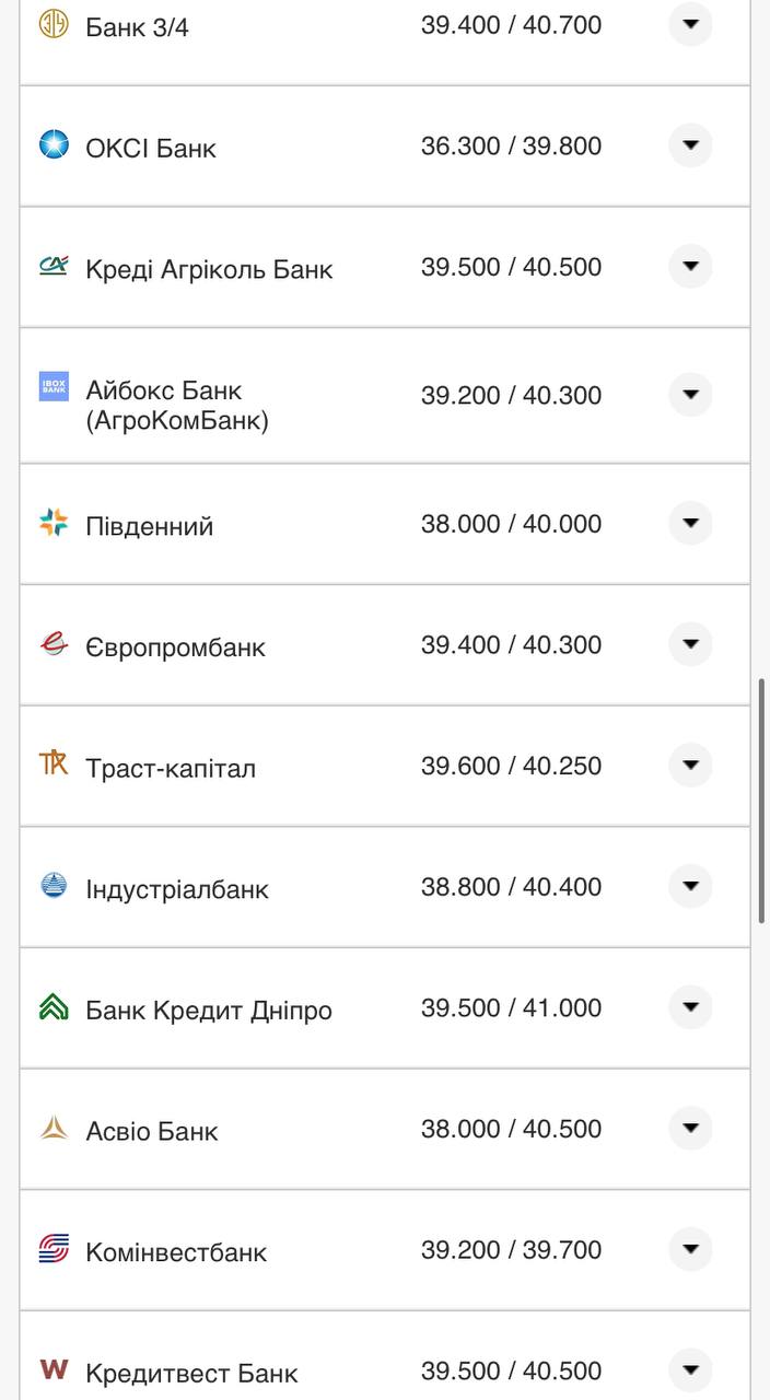 Курс валют в Украине 9 ноября 2022 года: сколько стоит доллар и евро фото 8 7