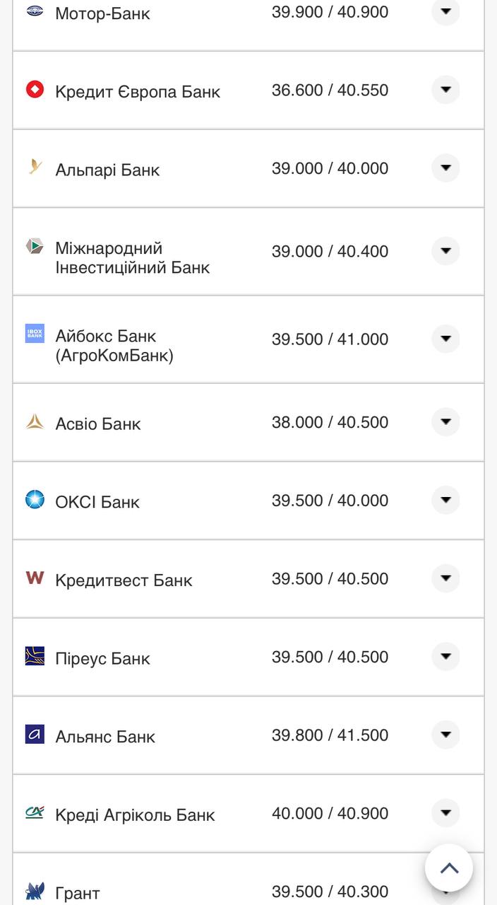 Курс валют в Украине 13 ноября 2022: сколько стоят доллар и евро фото 7 6