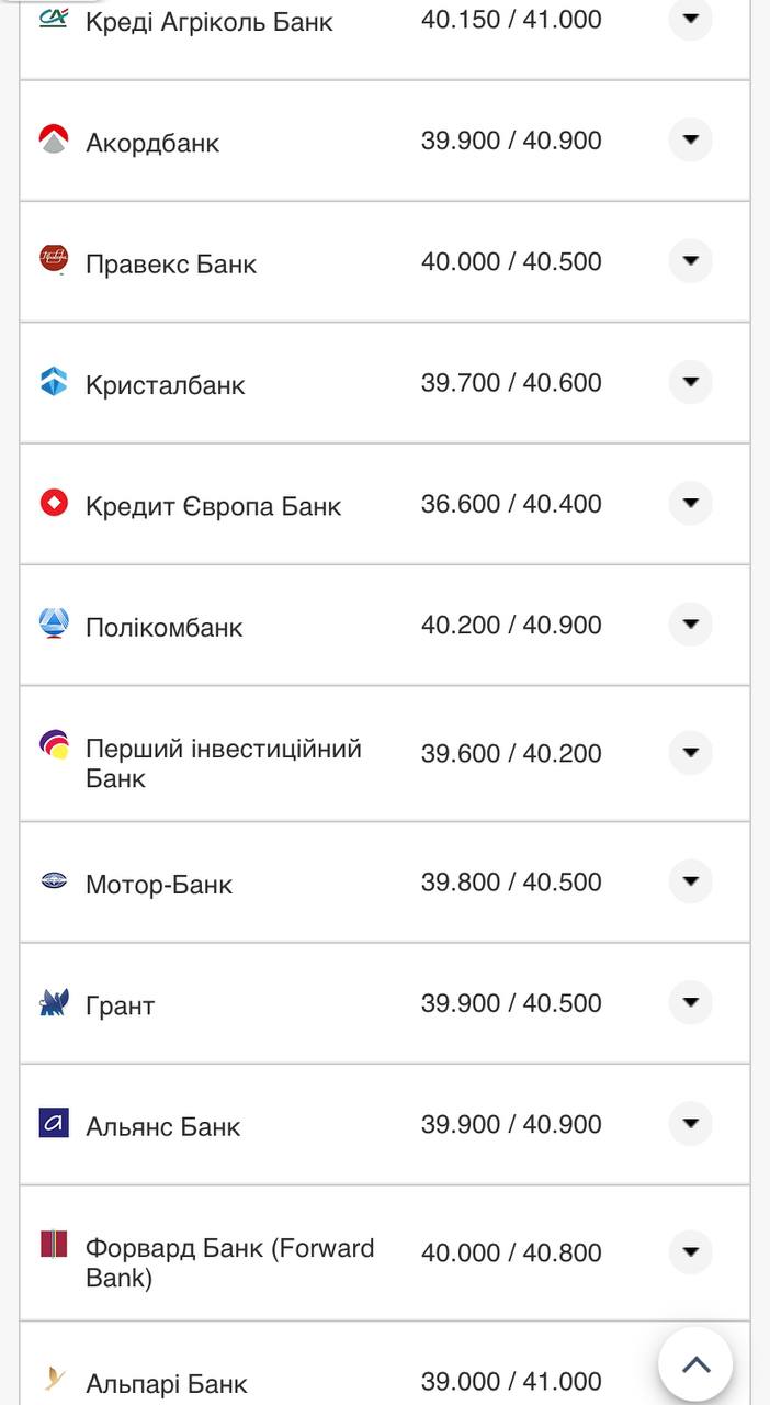 Курс валют в Украине 25 октября 2022: сколько стоит доллар и евро фото 4 3