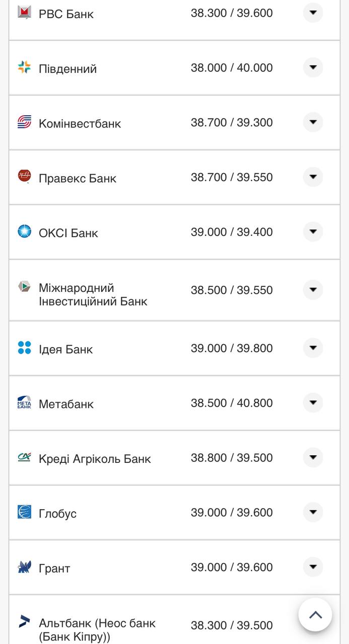 Курс валют в Украине 3 ноября 2022 года: сколько стоит доллар и евро фото 8 7