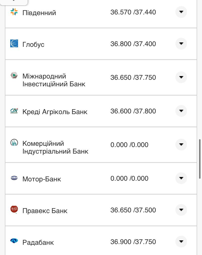Курс валют в Украине 11 ноября 2022 года: сколько стоят доллар и евро фото 13 12