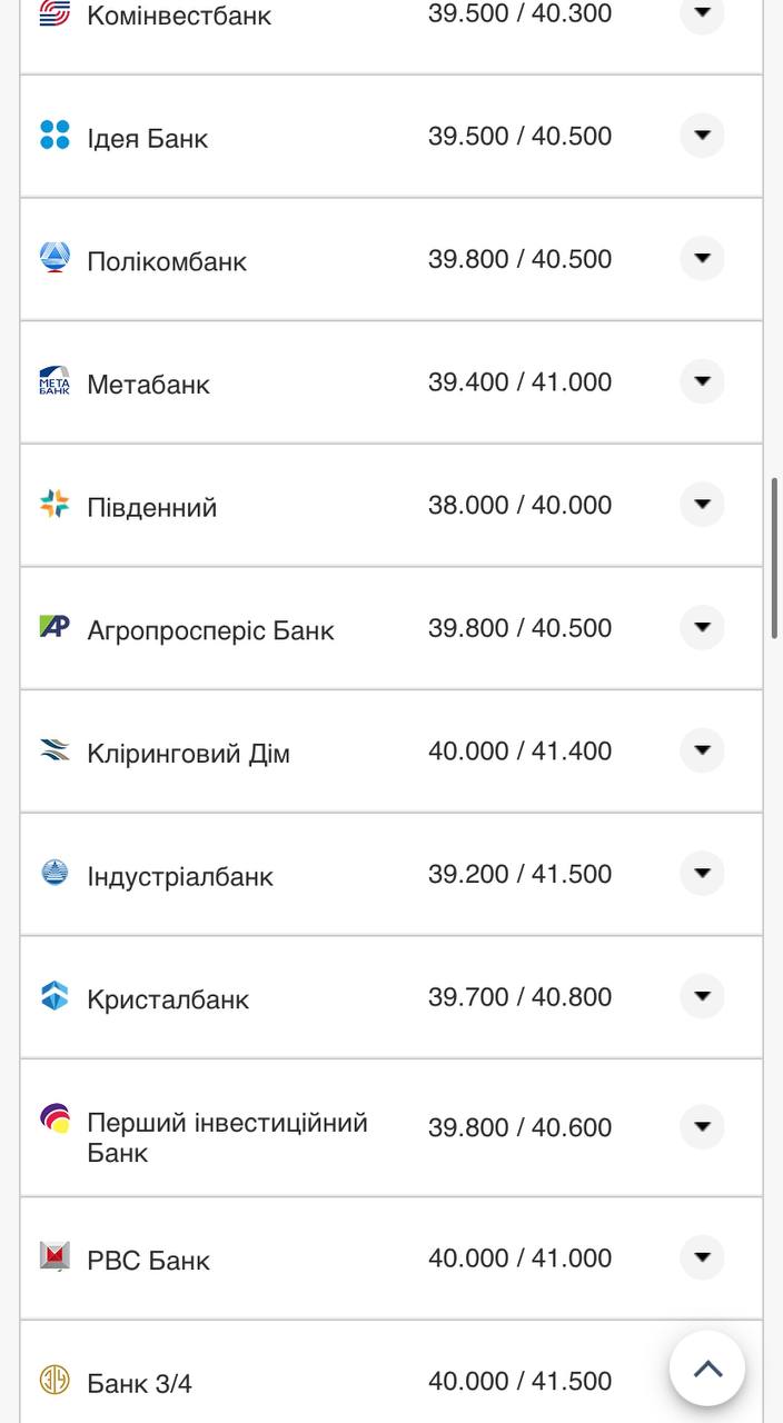Курс валют в Украине 13 ноября 2022: сколько стоят доллар и евро фото 8 7