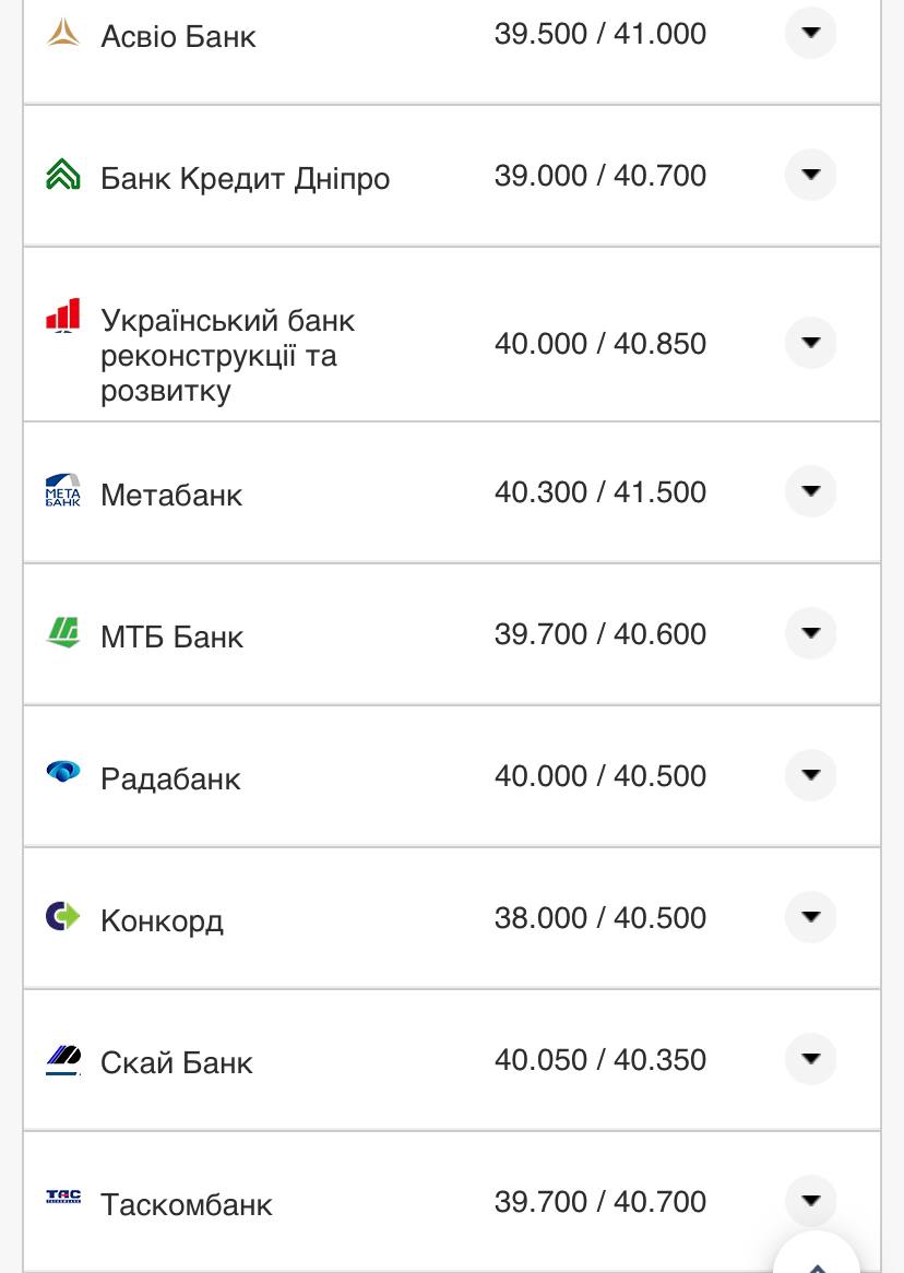 Курс валют в Украине 25 октября 2022: сколько стоит доллар и евро фото 5 4