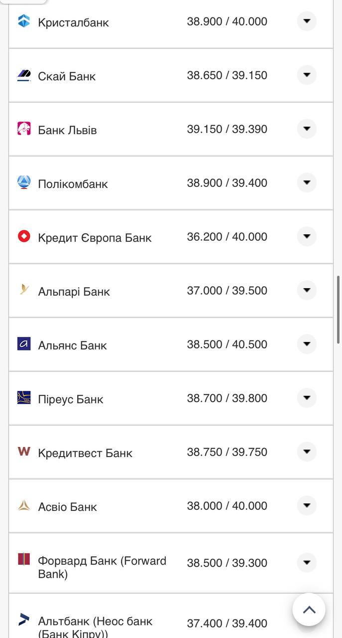 Курс валют в Украине 1 ноября 2022: сколько стоит доллар и евро фото 9 8