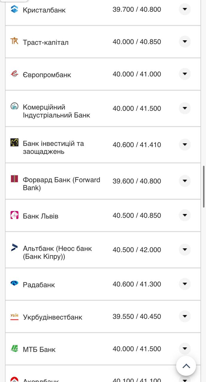 Курс валют в Украине 12 ноября 2022 года: сколько стоят доллар и евро фото 9 8