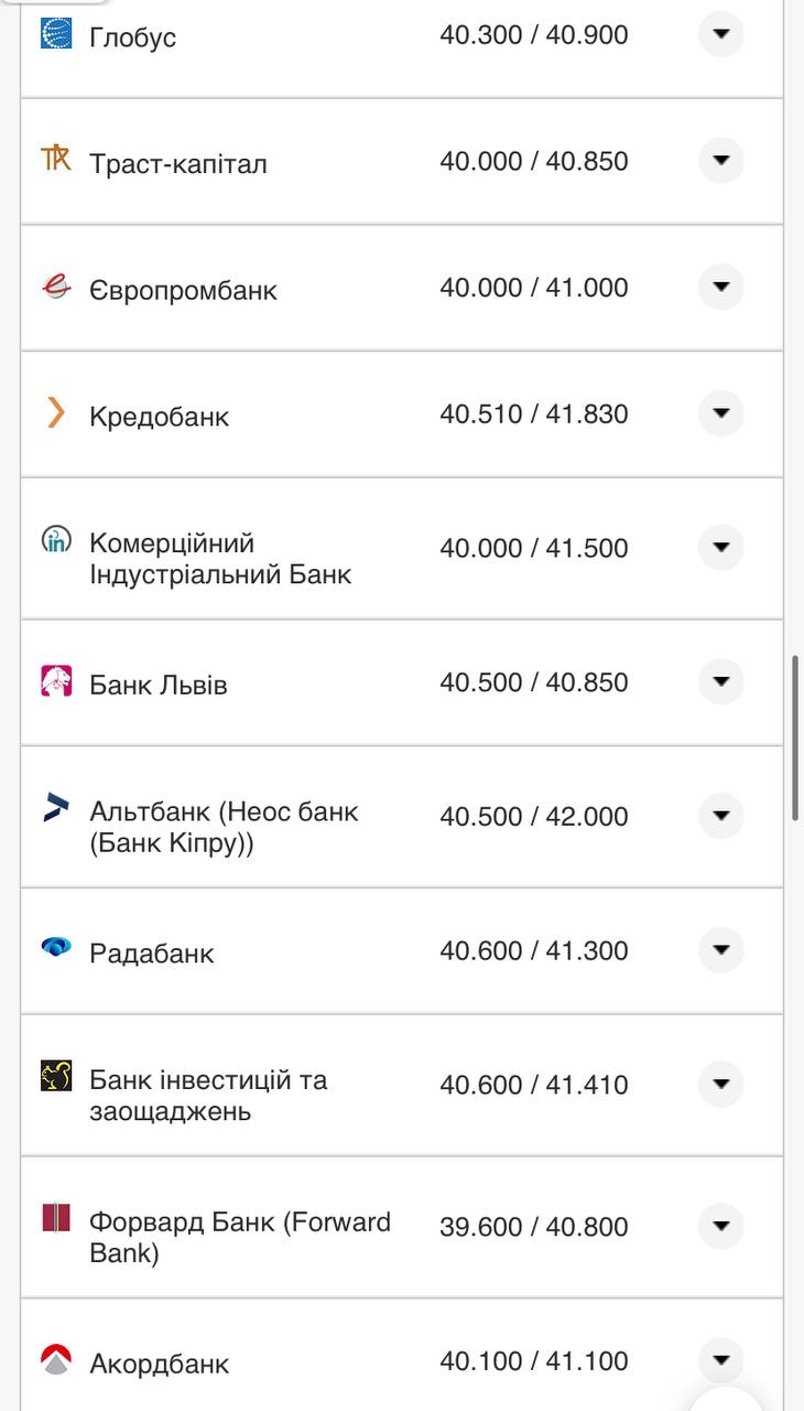 Курс валют в Украине 13 ноября 2022: сколько стоят доллар и евро фото 9 8