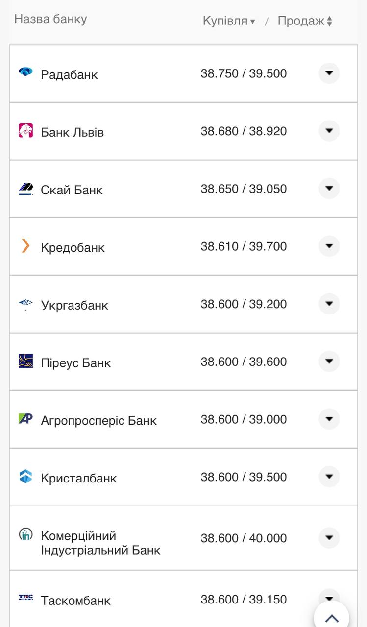 Курс валют в Украине 25 октября 2022: сколько стоит доллар и евро фото 6 5