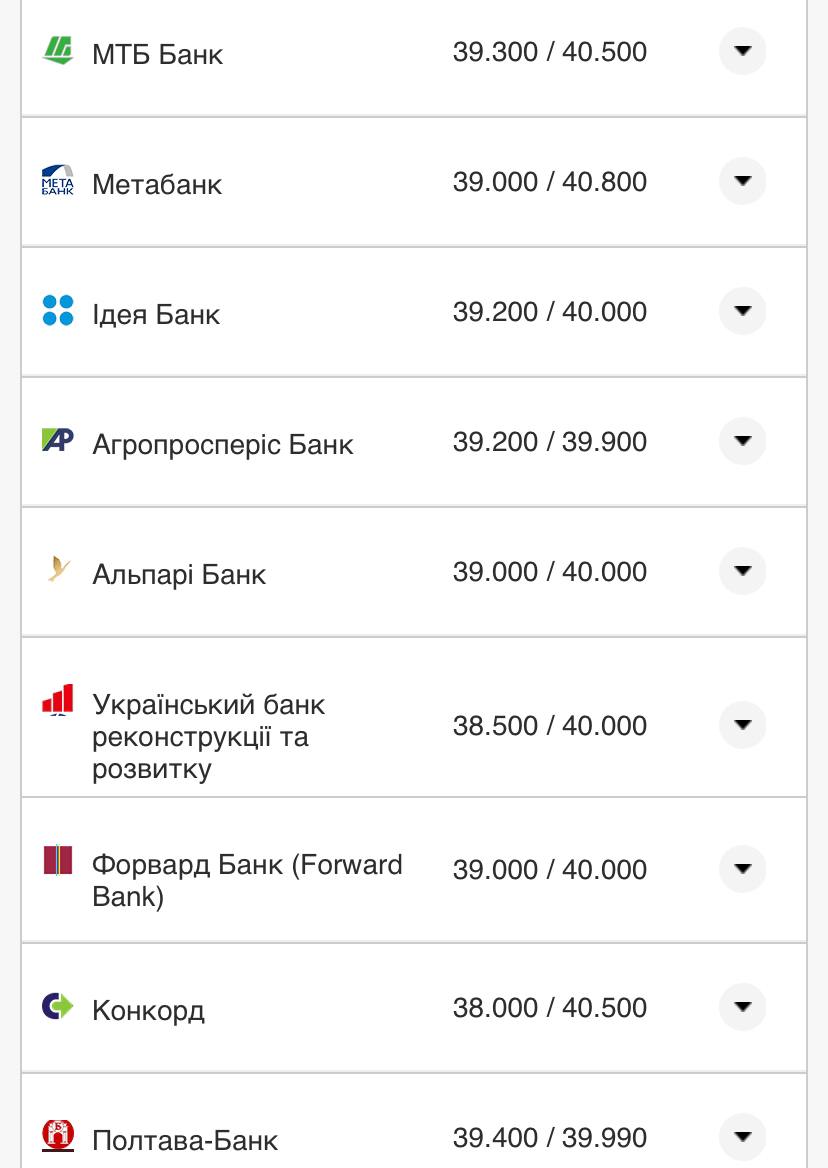 Курс валют в Украине 9 ноября 2022 года: сколько стоит доллар и евро фото 10 9