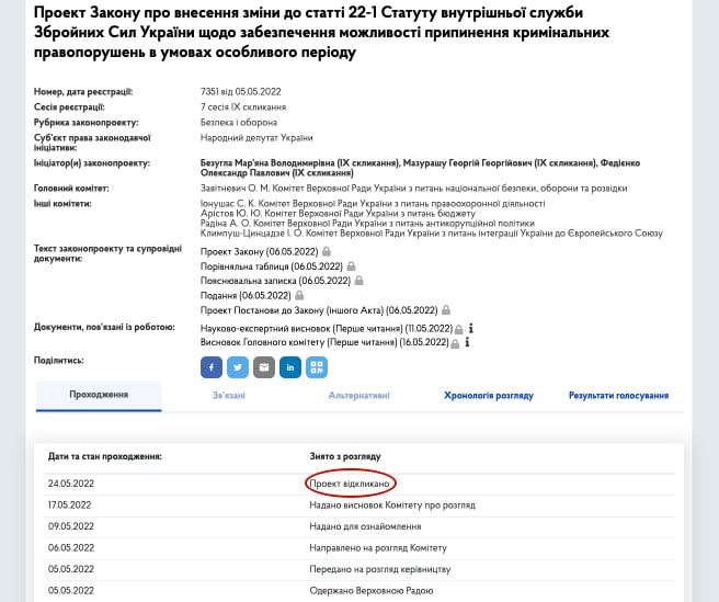 До Верховної Ради внесли законопроект, який дозволяє вбивати дезертирів.